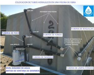 instalación kit hidráulico